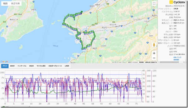 cyclemeter220122