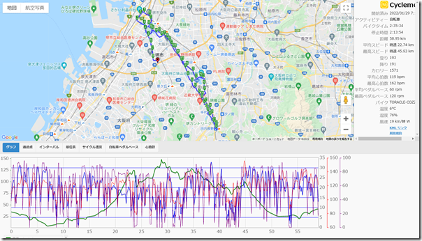 cyclemeter220129