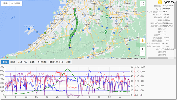 cyclemeter.com_20220703_063244