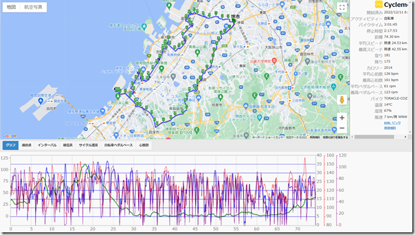 cyclemeter.com_20221211_142911