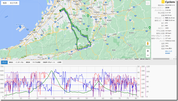 cyclemeter230811