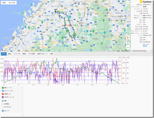 cyclemeter231015