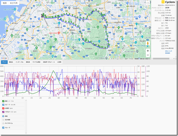 cyclemeter231022