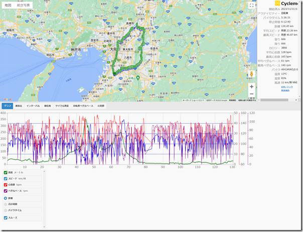 cyclemeter231112