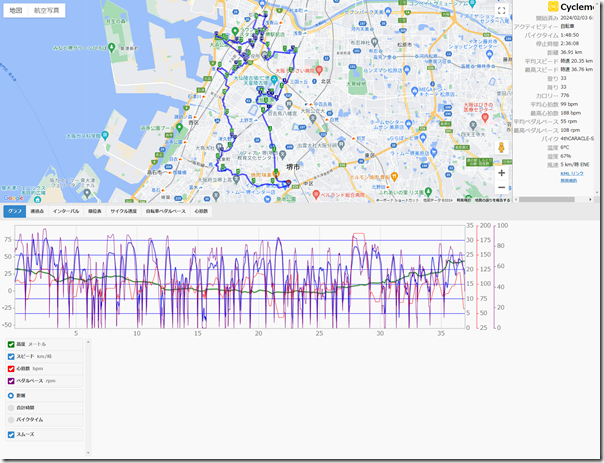 cyclemeter.com_20240203_172529