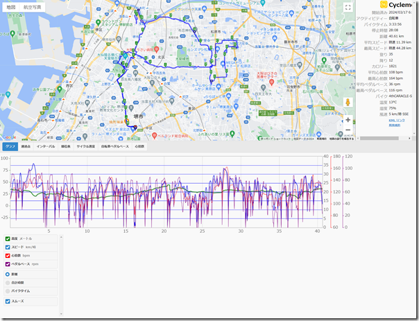 cyclemeter240317