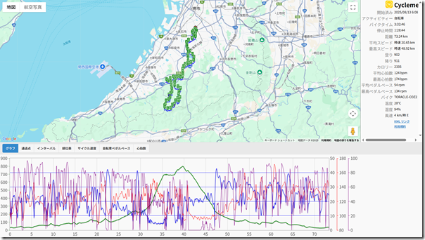 cyclemeter250813