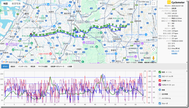 cyclemeter251019 cyclemeter251019