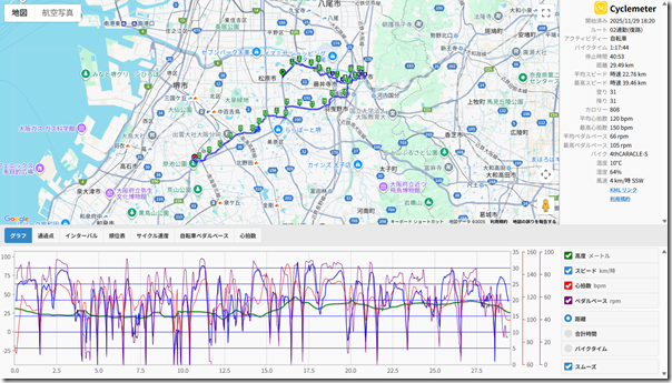 cyclemeter.com251129